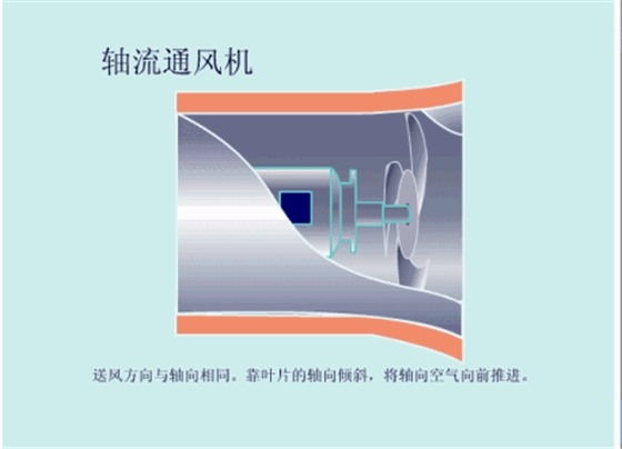 軸流通風機.gif 軸流通風機.gif