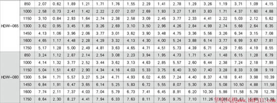 負壓風機參數表2.jpg 負壓風機參數表2.jpg