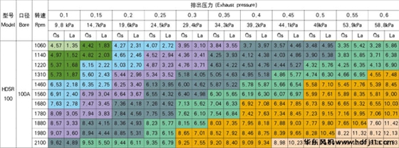 100型號選型樣本.jpg 100型號選型樣本.jpg