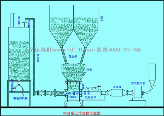 封料泵羅茨風機.gif 封料泵羅茨風機.gif