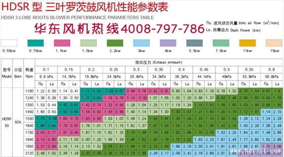 sr50型號.jpg sr50型號.jpg