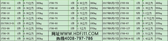 羅茨風機重量.jpg 羅茨風機重量.jpg