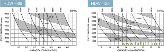 羅茨泵性能參數(shù)03.jpg 羅茨泵性能參數(shù)03.jpg