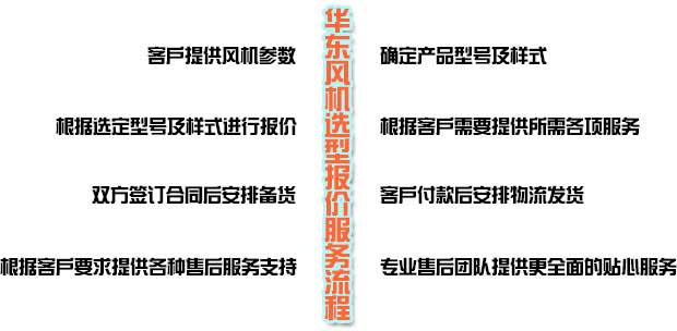 選型報(bào)價(jià)流程.jpg 選型報(bào)價(jià)流程.jpg