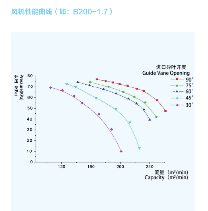 單級高速離心風機 單級高速離心風機