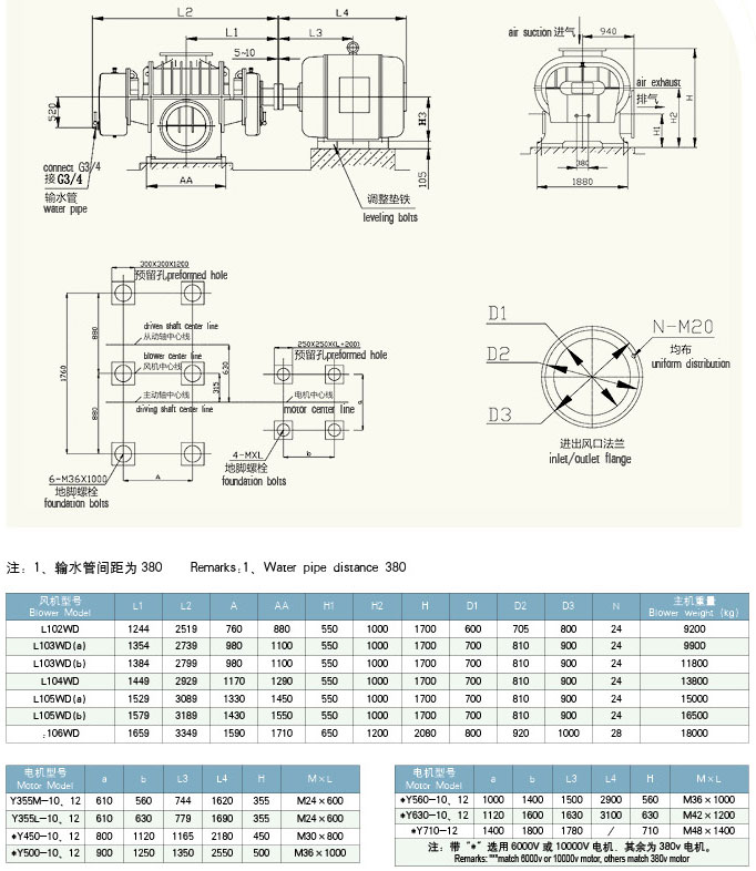 HDL105(a)二葉羅茨風(fēng)機(jī) HDL105(a)二葉羅茨風(fēng)機(jī)