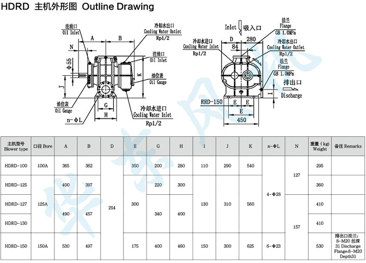 HDRD-125型羅茨鼓風(fēng)機(jī)主機(jī)外形圖 HDRD-125型羅茨鼓風(fēng)機(jī)主機(jī)外形圖