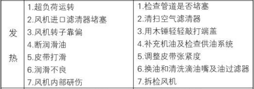 羅茨風機出氣溫度過高2.png 羅茨風機出氣溫度過高2.png