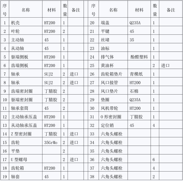 羅茨風機結構圖說明.jpg 羅茨風機結構圖說明.jpg