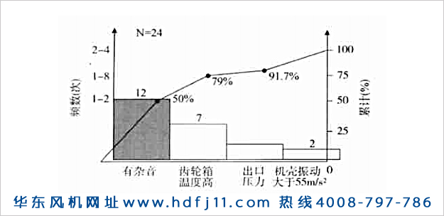 羅茨鼓風機振動大噪音大發燙的原因及解決辦法!華東風機.jpg 羅茨鼓風機振動大噪音大發燙的原因及解決辦法!華東風機.jpg