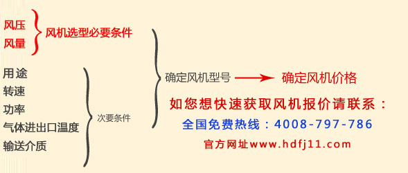 風機11KW.jpg 風機11KW.jpg