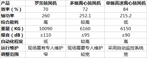 參數(shù).png 參數(shù).png