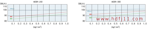 250300噪音曲線.jpg 250300噪音曲線.jpg