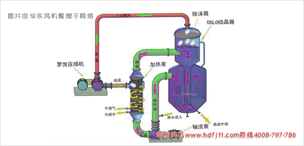 solo蒸發器.jpg solo蒸發器.jpg