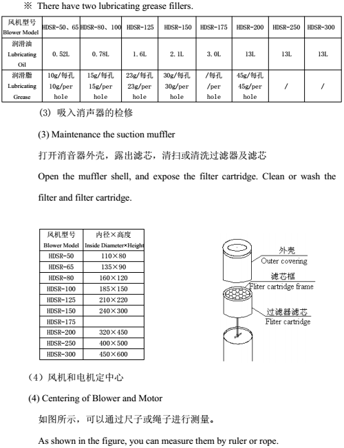羅茨風機保養檢修03.png 羅茨風機保養檢修03.png