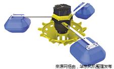 永磁變頻增氧機.jpg 永磁變頻增氧機.jpg