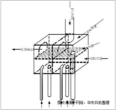 返料羅茨風(fēng)機(jī).png 返料羅茨風(fēng)機(jī).png