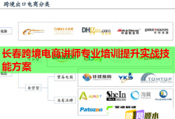長(zhǎng)春跨境電商講師專業(yè)培訓(xùn)提升實(shí)戰(zhàn)技能方案