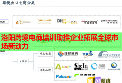 洛陽跨境電商培訓(xùn)助推企業(yè)拓展全球市場新動力