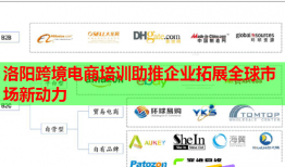 洛陽跨境電商培訓助推企業(yè)拓展全球市場新動力