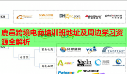 鹿邑跨境電商培訓班地址及周邊學習資源全解析