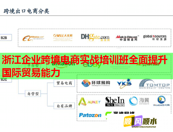 浙江企業(yè)跨境電商實戰(zhàn)培訓班全面提升國際貿易能力