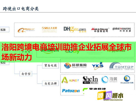 洛陽(yáng)跨境電商培訓(xùn)助推企業(yè)拓展全球市場(chǎng)新動(dòng)力